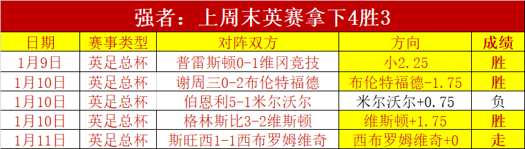 利物浦传奇,萨拉赫前景,展望,世界杯赛事,2026世界杯,赛事安排,比赛信息,举办城市