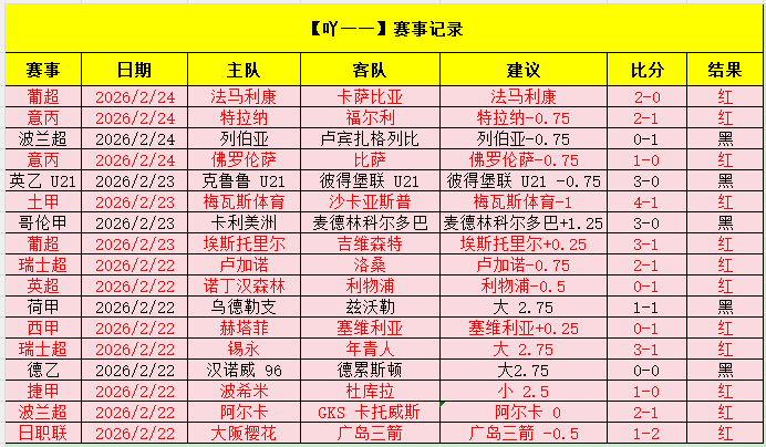 王钰栋独得,两分却受伤,拜合拉木怒,世界杯赛事,2026世界杯,赛事安排,比赛信息,举办城市