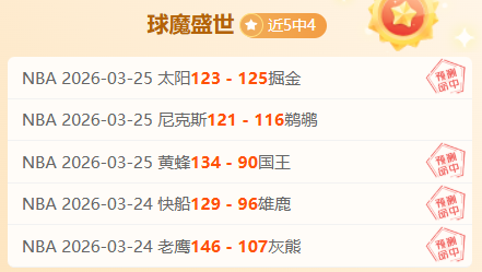 皇马险度危,圆神状态不,萨拉赫金球,世界杯赛事,2026世界杯,赛事安排,比赛信息,举办城市