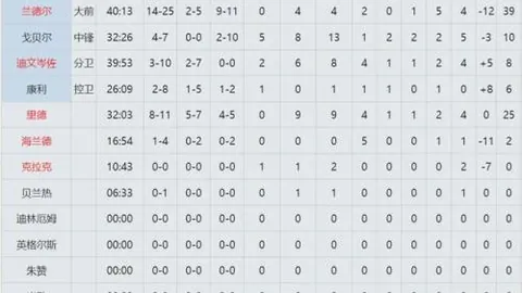 “马扎今夏或告别柏林赫塔，多药厂球队竞相关注”